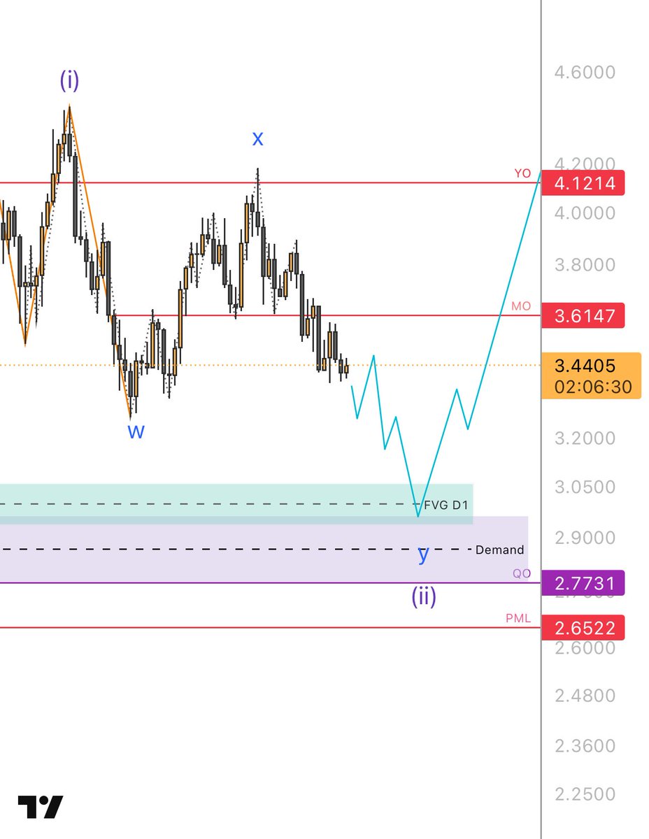 StupidRich tweet media