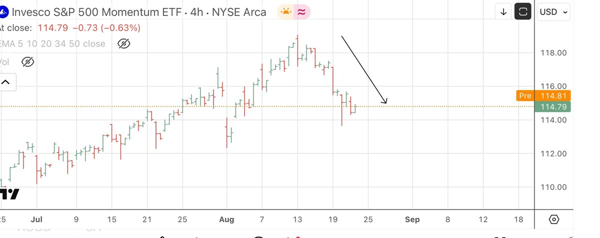 #Palantir (#PLTR)

Esta cotizando con unos múltiplos de beneficios y ventas increíbles, muy superiores a los de NVDA. 

Como la IA se encuentra en las primeras etapas y su modelo de negocio es muy claro, le queda recorrido al alza.

👉 youtu.be/vVtBJPDpMWg?si…