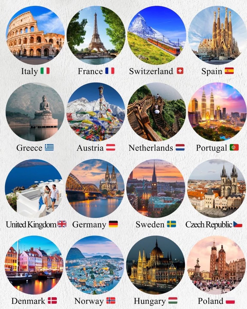 How many of the following countries have you visited?