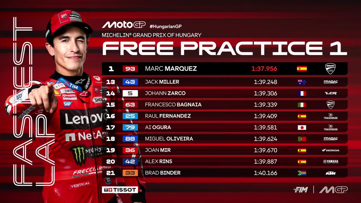 💪 <a href="/marcmarquez93/">Marc Márquez</a> in control after #MotoGP's first-ever session at Balaton Park!

#HungarianGP 🇭🇺
