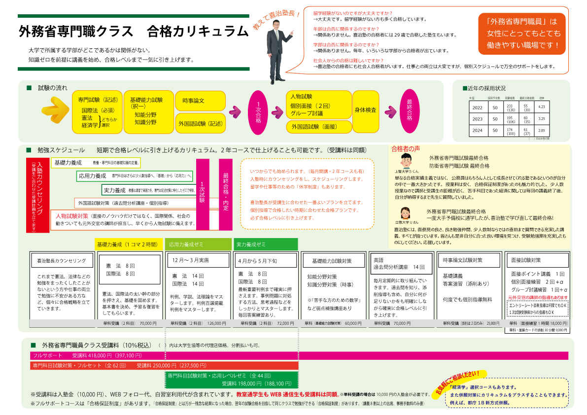 外務省専門職試験対策　セット 喜治塾スタッフ on X: 