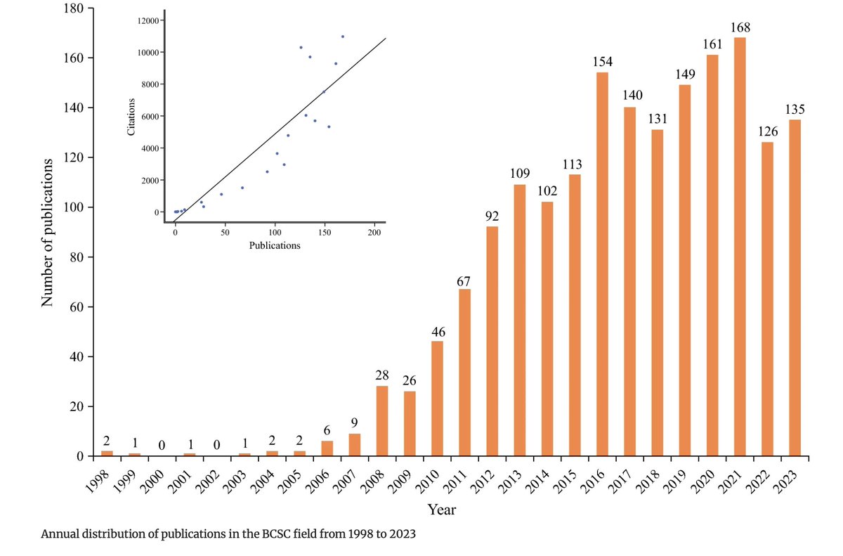 Annals of Surgical Oncology (@annsurgoncol) on Twitter photo August Issue: Mapping Knowledge Landscapes and Themes Trends of #BreastCancer Stem Cells: A Comprehensive Data-Mining-Based Study
rdcu.be/eBMzt
<a href="/drsergioaguilar/">Sergio Israel Aguilar</a>
<a href="/SyedAAhmad5/">Syed A. Ahmad</a> August Issue: Mapping Knowledge Landscapes and Themes Trends of #BreastCancer Stem Cells: A Comprehensive Data-Mining-Based Study
rdcu.be/eBMzt
<a href="/drsergioaguilar/">Sergio Israel Aguilar</a>
<a href="/SyedAAhmad5/">Syed A. Ahmad</a>