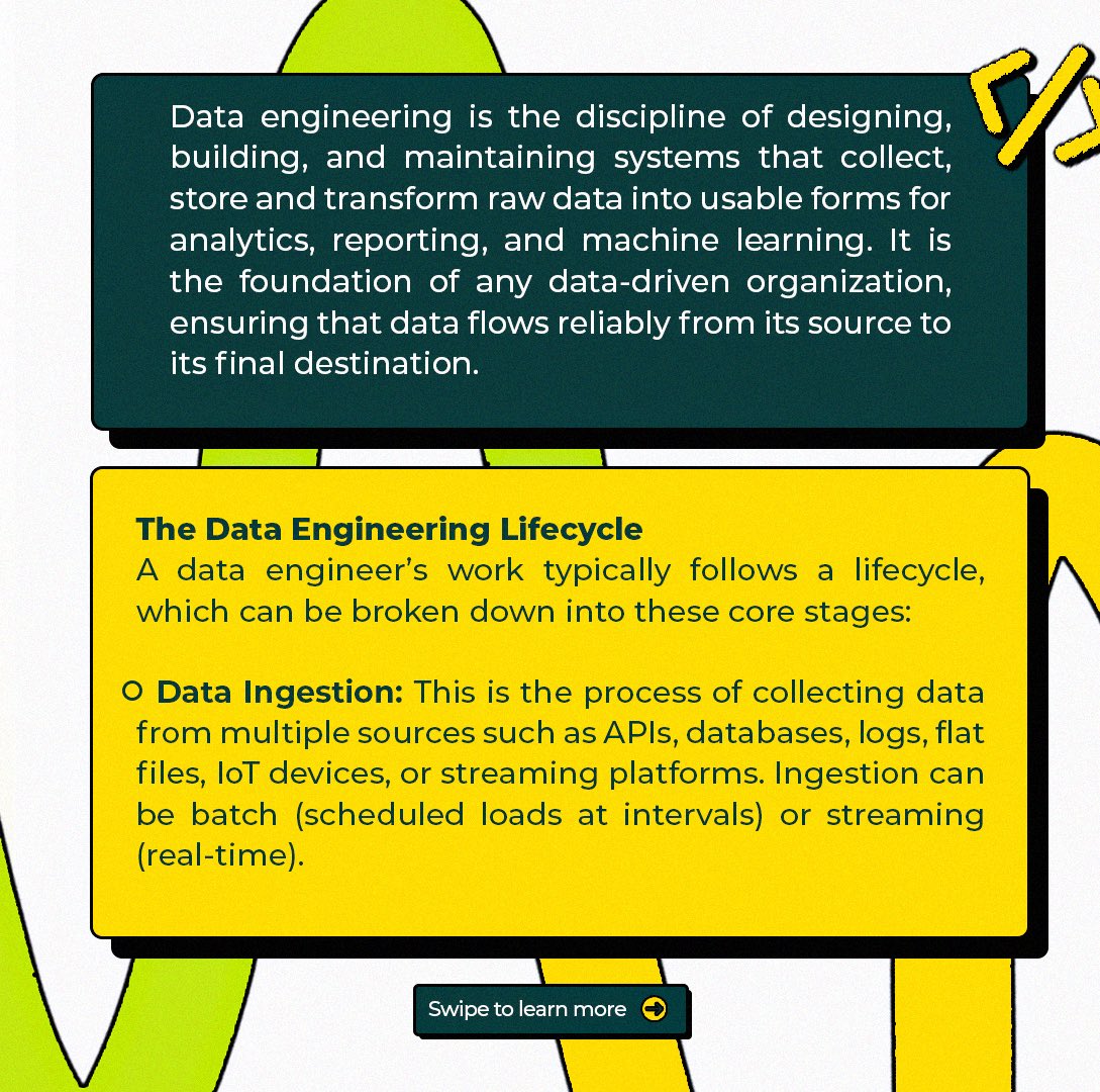 CoreDataEngr's tweet image. Have you ever wondered what Data Engineering really is and how the process works?
Walk with us as we break down the fundamentals of Data Engineering and learn together.
Have a great weekend!
#DataEngineering #CoreDataEngineers
#CDEBootcamp2.0