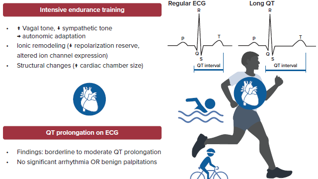 radcliffeCARDIO's tweet image. 📚New #USCJournal Article: "Exploring Exercise-induced Long QT"

📚 Just Published!

🔓Access it here 👉 ow.ly/4Njm106jASt

@CardioNerds #Electrophysiology #Arrhythmia #MedEd