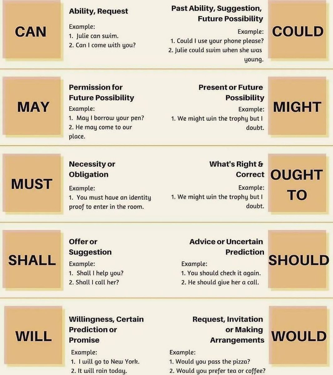 Modal Verbs