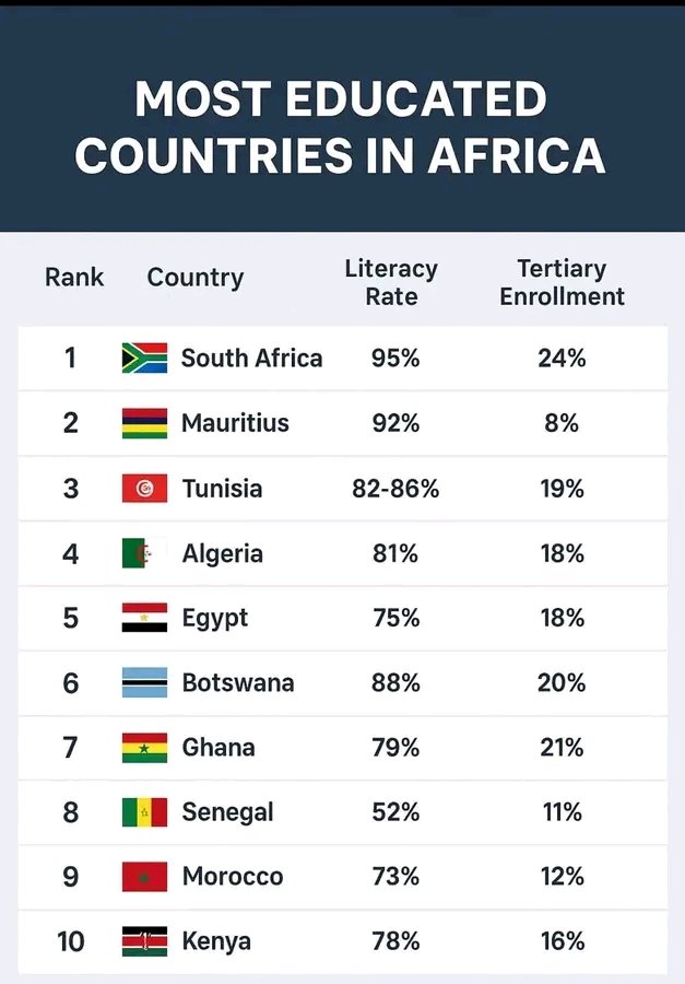 I thought land owners will feature in this list; where are they?