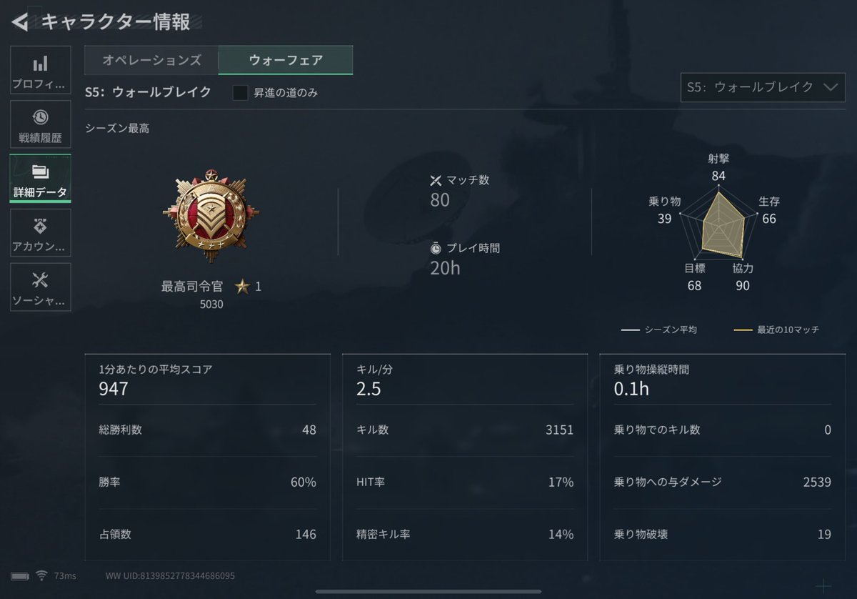 takeminn3sei's tweet photo. 今シーズンも終了🫠 https://t.co/wcpzpCNxFt