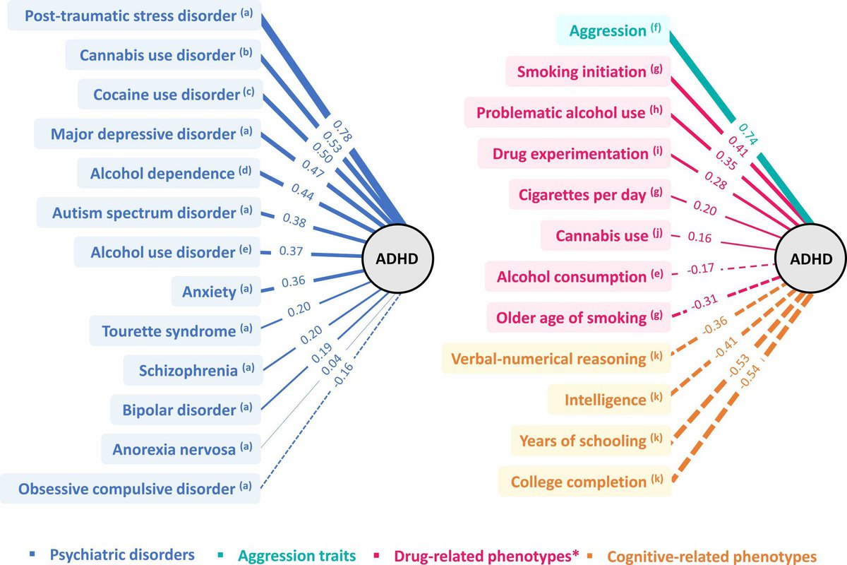DEHB'nin tedavi edilmediğinde riskler:

❗️Sigara ve madde kullanımı 
❗️Alkolizm 
❗️Obezite ve diyabet
❗️Depresyon ve uykusuzluk
❗️Akciğer kanseri
Yapılan araştırmalar, tedavi edilmemiş DEHB'nin yaşam süresini 8 ila 13 yıl kısaltabildiğini gösteriyor.
#DEHB #ADHD