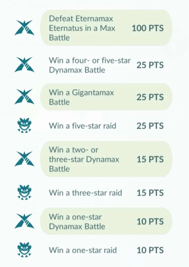 100 points for defeating Eternatus tomorrow 👌

Thanks <a href="/PGOHolo/">Poke07</a>