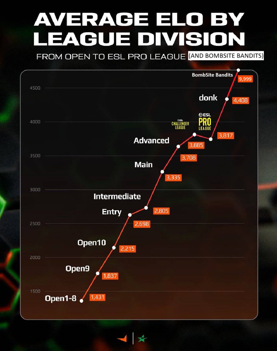 <a href="/ESEA/">ESEA League</a> i fixed it a bit so its realistic💯