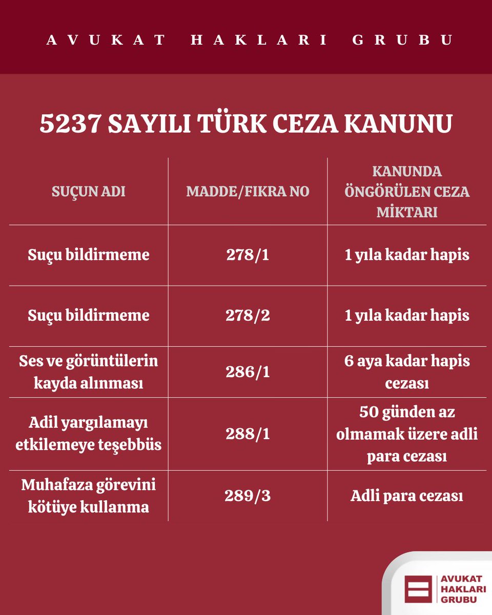 ⚖️ ÖN ÖDEMEYE TABİ SUÇLAR HANGİLERİ?

🏛️🧑‍⚖️Hepsi tek sunumda!

Avukat Hakları Grubu'nun bu çalışması; yalnızca Türk Ceza Kanunu’nda değil,
aynı zamanda Çek Kanunu, Türk Ticaret Kanunu, Madalya Kanunu, Çocukları Muzır Neşriyattan Koruma Kanunu ve diğer tüm mevzuatlarımızda
