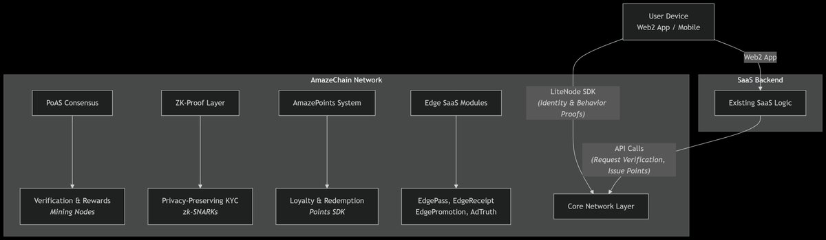 How should we adapt to this redefinition of wealth, where consumer time and attention invested online have become the new currency? Where do we find the solution?