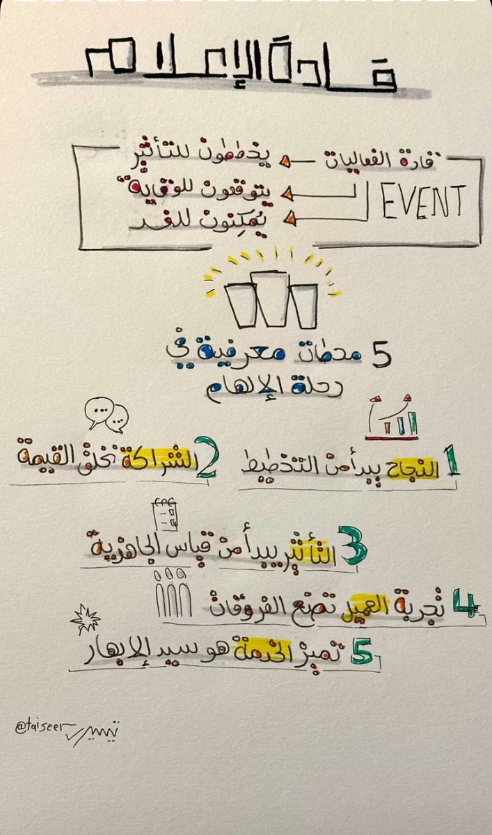 عبدالباسط شفيع (@basit_87) on Twitter photo خلاصة ملهمة من محطات معرفية متنوعة وتجارب عالمية من معسكر #قادة_الإعلام..
الجميل والملهم الأستاذ <a href="/taiseermm/">Taiseer تيسير المفرج</a>، كعادته يبهرنا بخلاصاته المعرفية. خلاصة ملهمة من محطات معرفية متنوعة وتجارب عالمية من معسكر #قادة_الإعلام..
الجميل والملهم الأستاذ <a href="/taiseermm/">Taiseer تيسير المفرج</a>، كعادته يبهرنا بخلاصاته المعرفية.