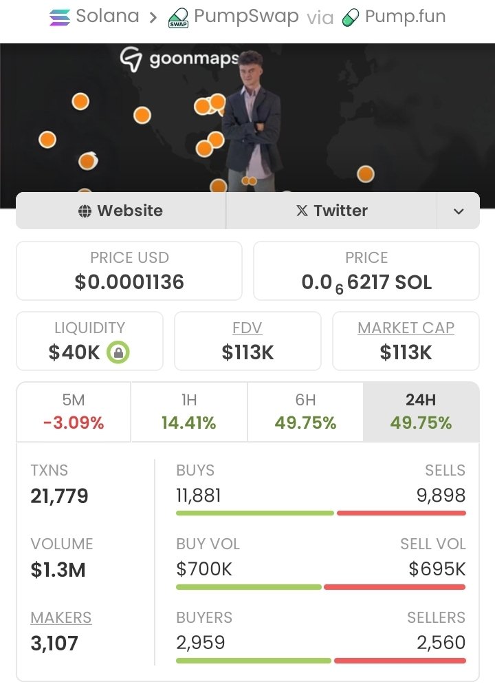 Pump_cipher's tweet photo. Achieved a massive win with #GOONMAPS ππ°
From just $1.3K entry β now $113K, locking in an insane 86.92x return! ππ₯
CA: CzRb1S8WTp3X2QZpwSE4hoPduGsLF3CaRdaU6t1npump
#Crypto #Solana #Altcoins #DeFi #CryptoAlpha #CryptoGems #CryptoCommunity https://t.co/vzCXaMcM0V