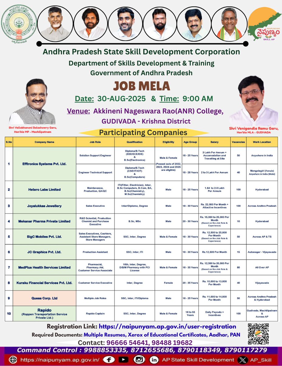 Apssdc Krishna District tweet media