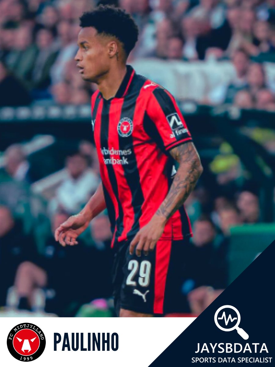 Jay (@jaysbdata) on Twitter photo Paulinho (<a href="/fcmidtjylland/">FC Midtjylland</a>) vs KuPS (H) - 22/08/2025:
- 96 Minutes Played
- 3 Chances Created (Match Rank = 1st)
- 2 Fouls Drawn (Match Rank = 1st)
- 9 Duels Won (Match Rank = 1st)
- 100% Accurate Cross Rate (Match Rank = 1st)
- 3 Headed Clearances (Match Rank = 1st)
#FCMKuPS Paulinho (<a href="/fcmidtjylland/">FC Midtjylland</a>) vs KuPS (H) - 22/08/2025:
- 96 Minutes Played
- 3 Chances Created (Match Rank = 1st)
- 2 Fouls Drawn (Match Rank = 1st)
- 9 Duels Won (Match Rank = 1st)
- 100% Accurate Cross Rate (Match Rank = 1st)
- 3 Headed Clearances (Match Rank = 1st)
#FCMKuPS