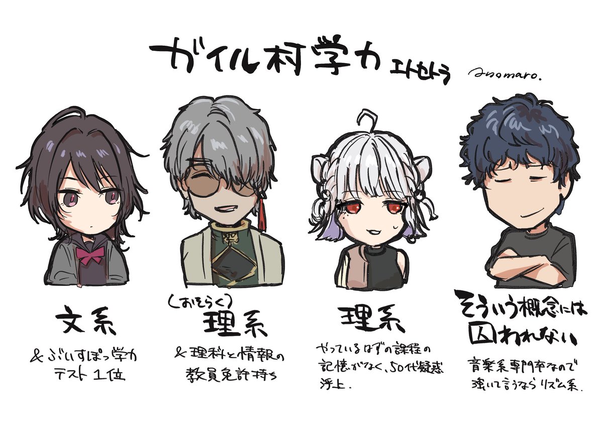 アノマロー tweet media
