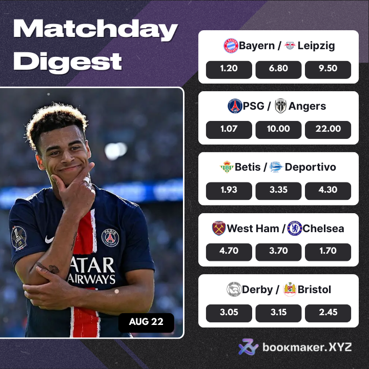bookmakerxyz's tweet photo. Before the week ends we’ve got some fire matchups coming 🔥
Friday kicks off with the start of the Bundesliga, PSG back in Ligue 1, and plenty more games to bet on.

Best odds are here 👉 https://t.co/JE0Sl3BsCI https://t.co/F5OTfmxefK