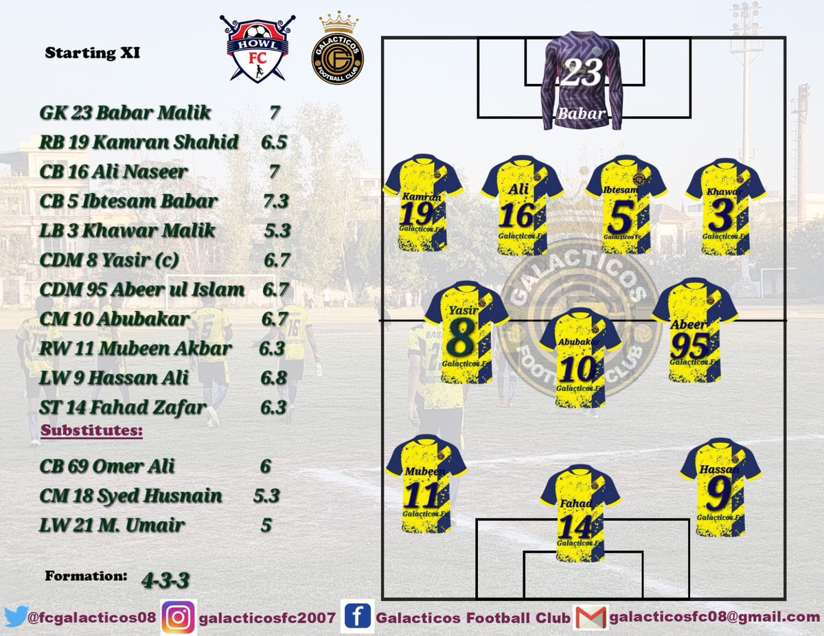 fcgalacticos08's tweet photo. @fcgalacticos08 team to face Howls FC.
#GalacticosFc07 #HowlsFc #Squad #AzaadiCup2025 #Matchday02 #TeamSpirit https://t.co/TJ7Qa3yYT6