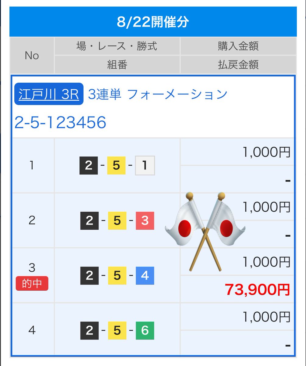 ㊗️寿㊗️ダル万舟🎌の競艇投資📲競艇予想📲 tweet media