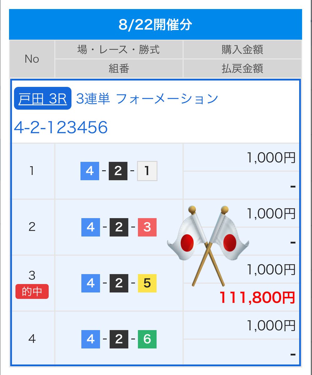 ㊗️寿㊗️ダル万舟🎌の競艇投資📲競艇予想📲 tweet media