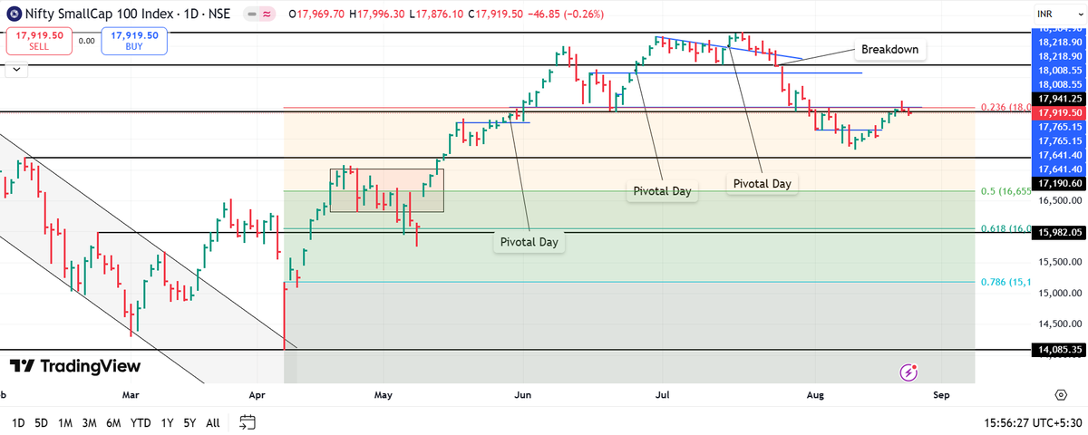 Meet_trader's tweet photo. These 2 days were tough overall for trading. But market looks to be in good shape. Only 1 thing for me, we are yet to close above 18012, I think next week that too will happen, till then, I will stay bit worried! https://t.co/j8dLs003ee