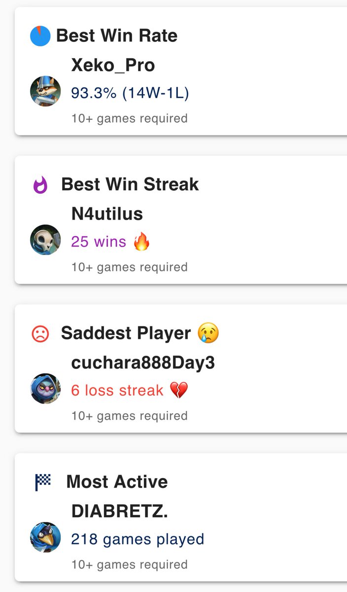 New leaderboard analytics 📊 for <a href="/playwildforest/">Wild Forest</a>! Mark your territory in the forest 🌲, track your grind, and see how you stack up against the pack. 🏆

WildForest tool made for the community by the community  👉🏼 wf.rektcord.com