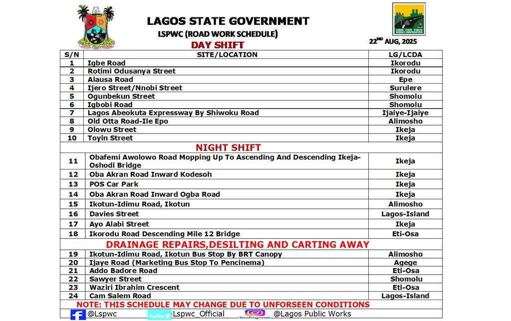 Lagos State Public Works (@lspwc_official) on Twitter photo Our Road Rehabilitation And Desilting Work Schedule For Today
<a href="/jidesanwoolu/">Babajide Sanwo-Olu</a>
<a href="/drobafemihamzat/">Obafemi Hamzat</a>
<a href="/followlasg/">The Lagos State Govt</a>
<a href="/gbenga_omo/">Gbenga Omotoso</a>
<a href="/Engr_FDarams/">Engr. Olufemi Daramola</a>
<a href="/adekunol1/">Adekunle Olayinka</a>
<a href="/Mr_JAGs/">Jubril A. Gawat</a>
<a href="/gboyegaakosile/">Gboyega Akosile</a>
#AGreaterLagosRising Our Road Rehabilitation And Desilting Work Schedule For Today
<a href="/jidesanwoolu/">Babajide Sanwo-Olu</a>
<a href="/drobafemihamzat/">Obafemi Hamzat</a>
<a href="/followlasg/">The Lagos State Govt</a>
<a href="/gbenga_omo/">Gbenga Omotoso</a>
<a href="/Engr_FDarams/">Engr. Olufemi Daramola</a>
<a href="/adekunol1/">Adekunle Olayinka</a>
<a href="/Mr_JAGs/">Jubril A. Gawat</a>
<a href="/gboyegaakosile/">Gboyega Akosile</a>
#AGreaterLagosRising