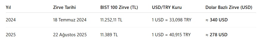 #bist100 #Borsaistanbul #BOFA #bist #BOFA