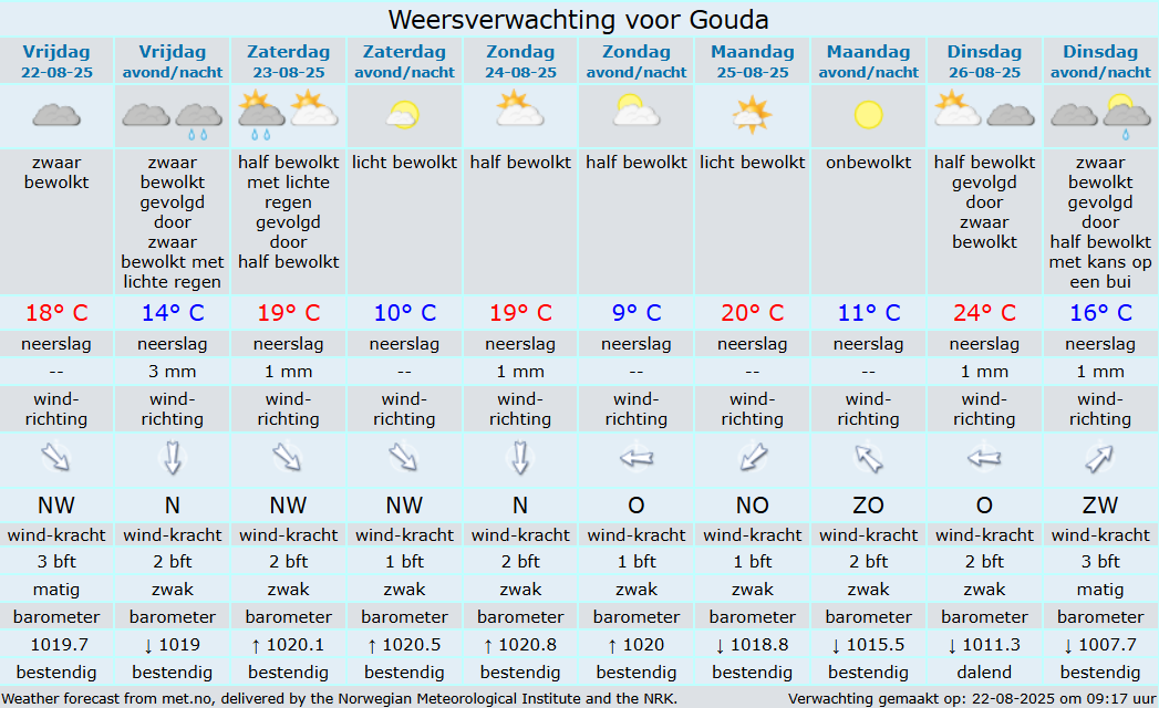 Weersverwachting voor #gouda e.o.  Rustig nazomer weer. Zaterdag lichte neerslag. Zondag meer zonnige perioden. Na woensdag erg onzekere weersverwachting.  Lees het weerbericht van weerman Onno Hungerink, opgesteld op donderdag 21-08-25 om 20:00 uur op meteo-gouda.nl/weerbericht-go…
