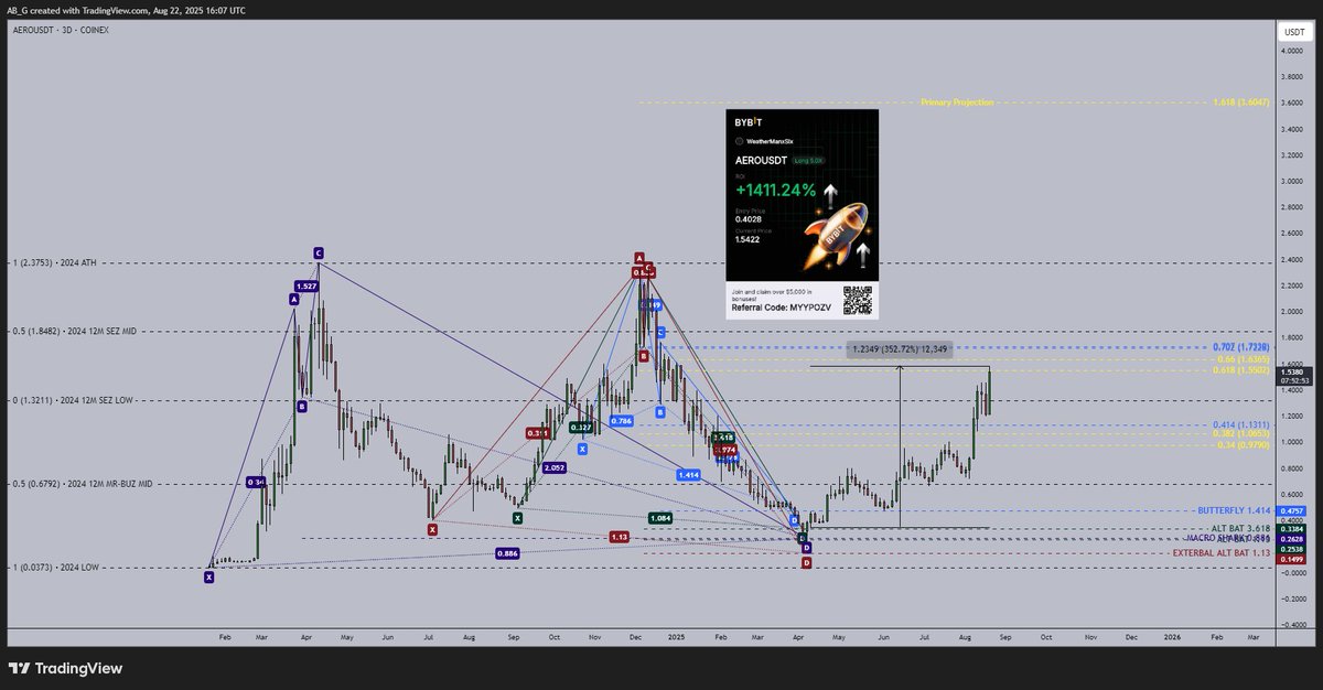 WeatherMan tweet media