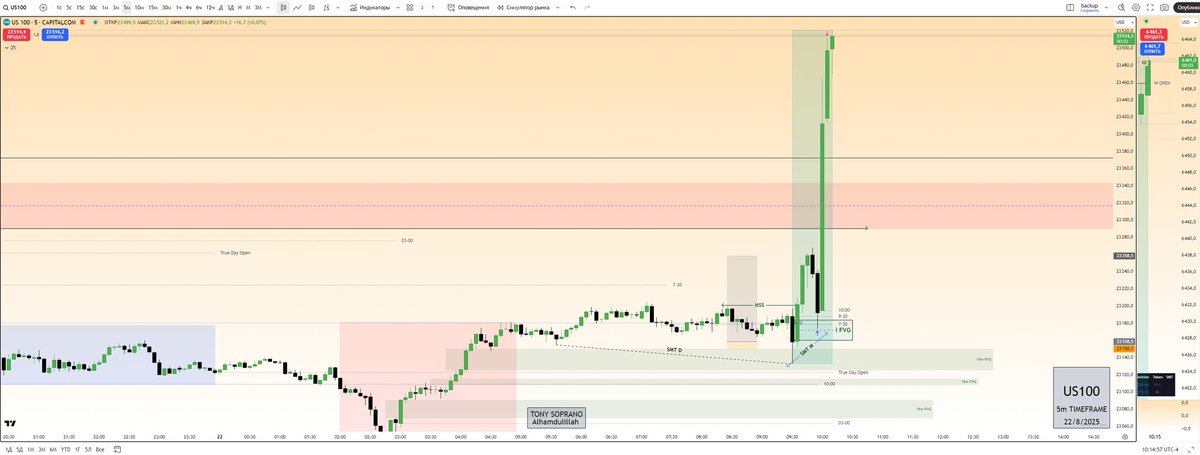 #FOMC Trade
Al credits to <a href="/MonsterLab3/">Monster Lab</a>
#us100 #nq #nasdaq