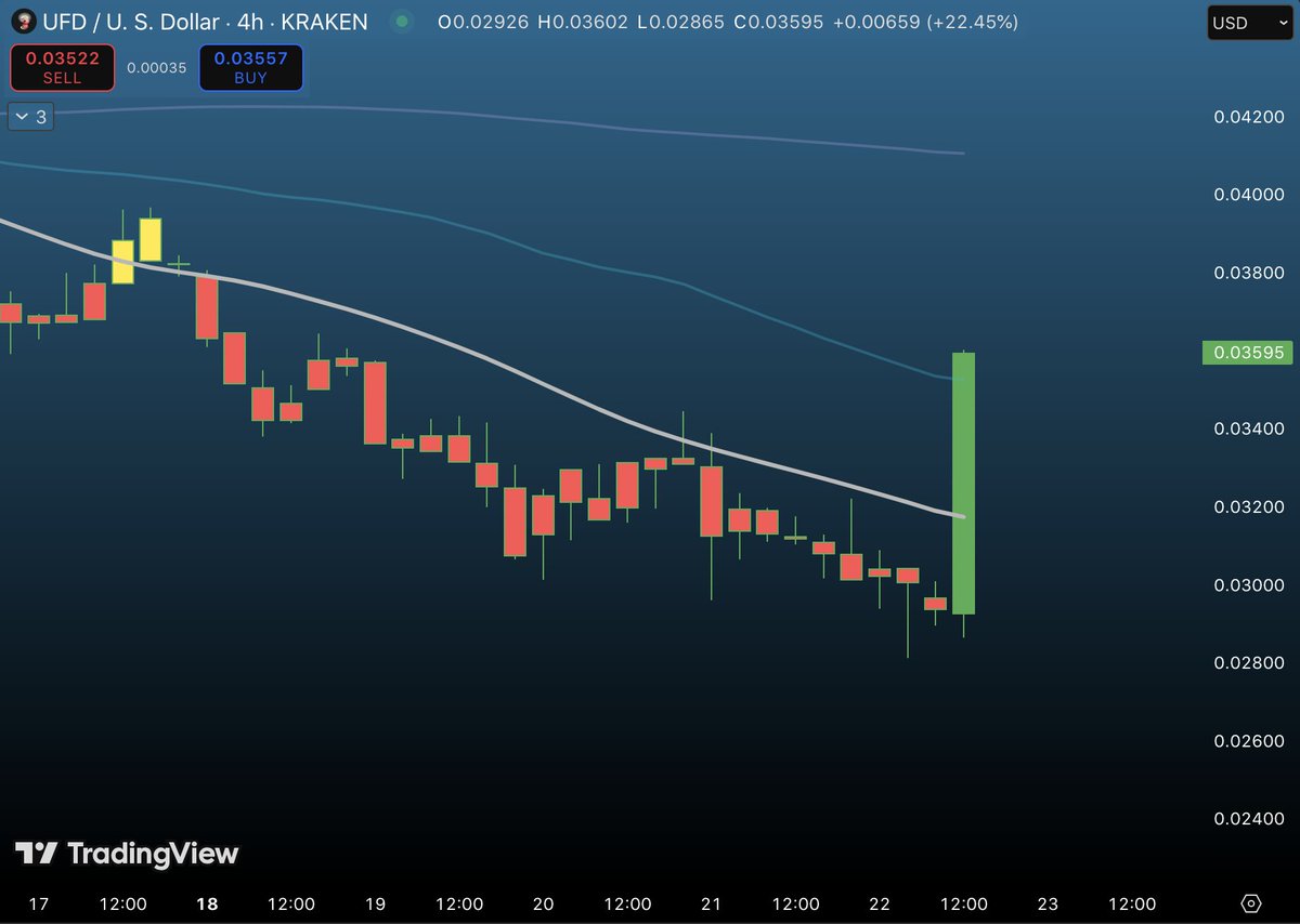 WebTrend tweet media