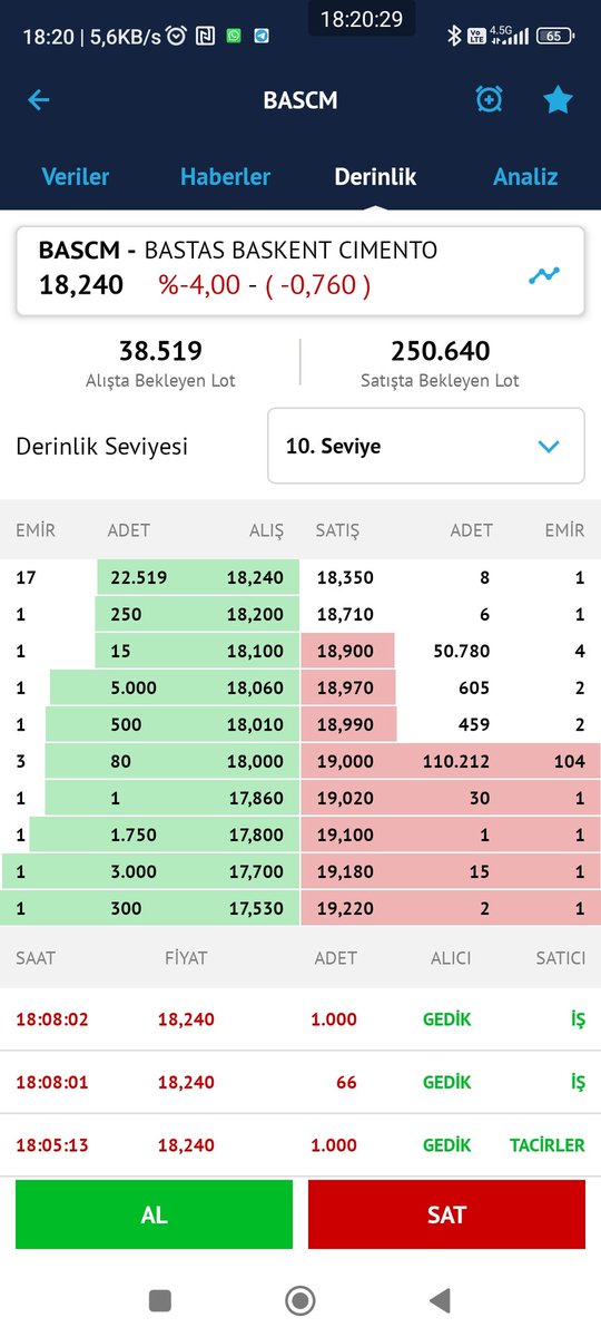 Erdalbakir23's tweet photo. #BORSA #poip #bist50 #bist30 #BIST1OO #bist500 #Enpara
🔸#burcelik
🔸#ktlev
🔸#BASCM
🔸#QNBFK
🙏#BORSAYATIRIM #TAKİPET
📈📉Aracı kurum dağılımı
🔵 Canlı veri
🟢 Alıcılar
🔴 Satıcılar
⏰ 18.05'
📆22.08.2025
📈 https://t.co/sy4RJbKFKg