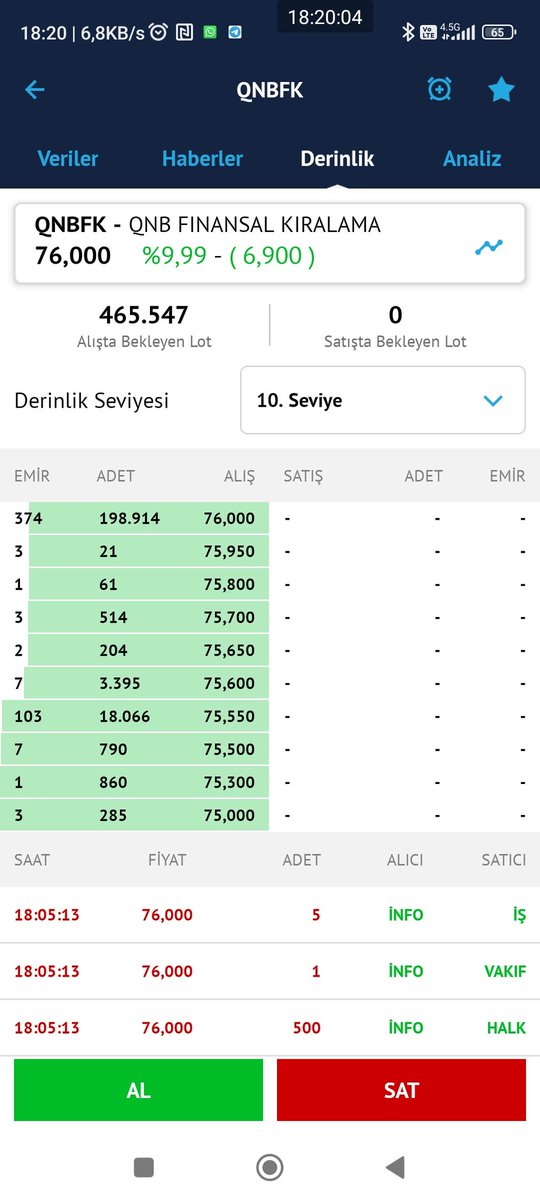 Erdalbakir23's tweet photo. #BORSA #poip #bist50 #bist30 #BIST1OO #bist500 #Enpara
🔸#burcelik
🔸#ktlev
🔸#BASCM
🔸#QNBFK
🙏#BORSAYATIRIM #TAKİPET
📈📉Aracı kurum dağılımı
🔵 Canlı veri
🟢 Alıcılar
🔴 Satıcılar
⏰ 18.05'
📆22.08.2025
📈 https://t.co/cvT02Q5tRw