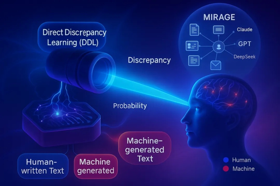 ChinaScience's tweet photo. A research team at China's Nankai University has made major strides in detecting text generated by AI, developing a system that significantly reduces false positives and false negatives, a problem that has plagued many existing tools. The team's research paper on the system has been accepted by ACM Multimedia 2025.