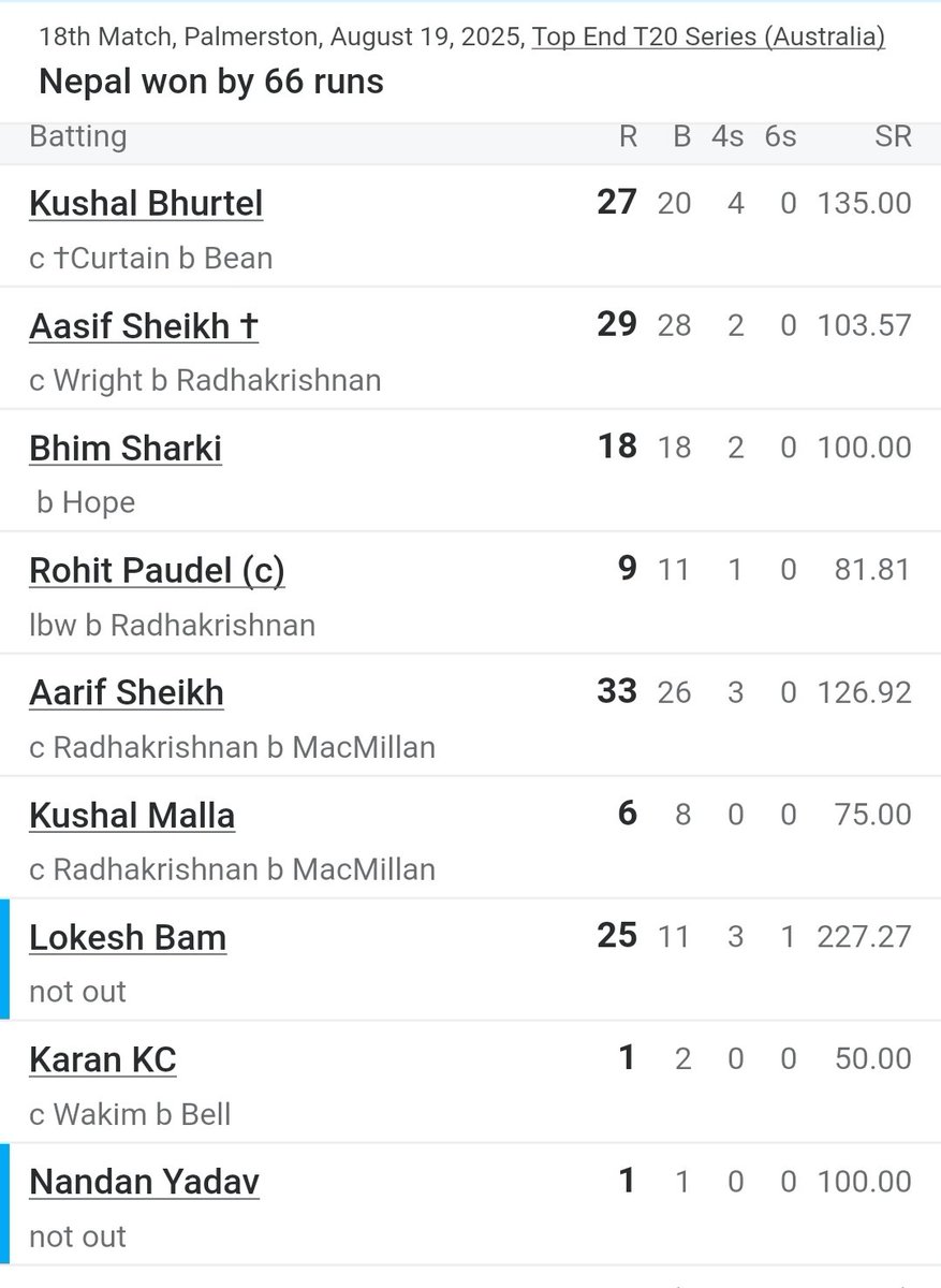 Rohitz9's tweet photo. T20s is all about SR and Impact.check out the sr frm the first 4matches.its very disappointing.We r dreaming to b a #testnation bt reality is we are way far too behind.Our mindset of taking it to the last over wnt wrk.Evrybdy cant be #MSD its like eat sleep ply repeat #NepvsPak https://t.co/7X60CibnoN
