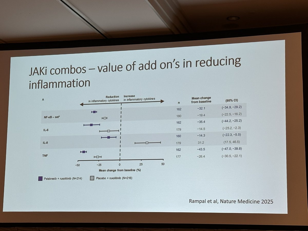 Naveen Pemmaraju, MD tweet media