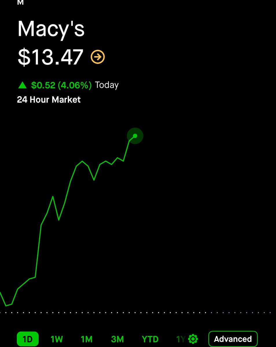 StockOptions888's tweet photo. $M UP 100%+ 🚀🦅

I LOVE SHORT SQUEEZES https://t.co/tyU0WQcbCj