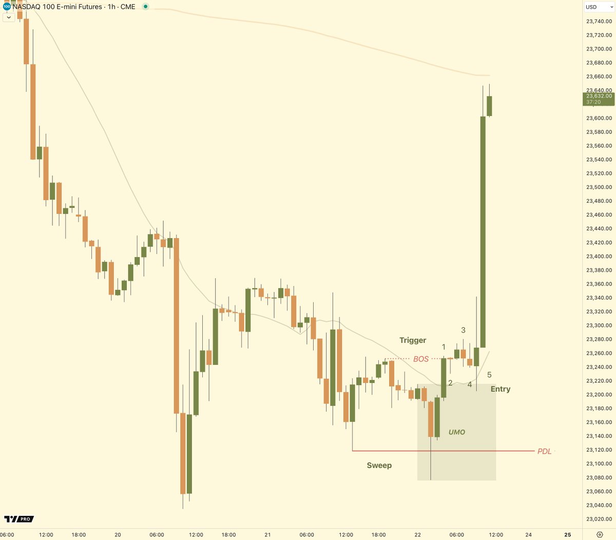 Stoic Trader tweet media