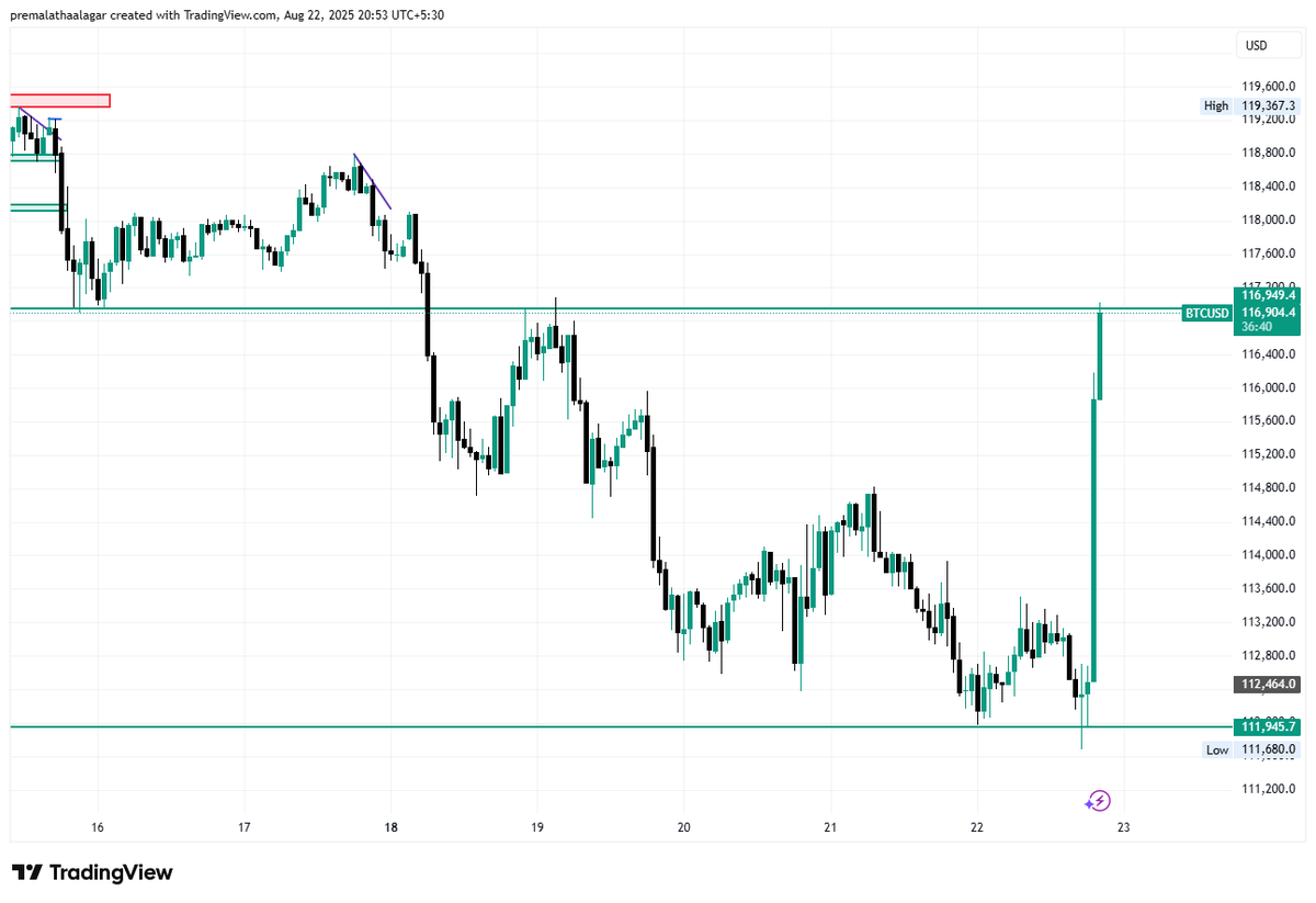 Traderprema's tweet photo. @SasiTrader #BTCUSD - magic E@E https://t.co/SL7j6yYWRU