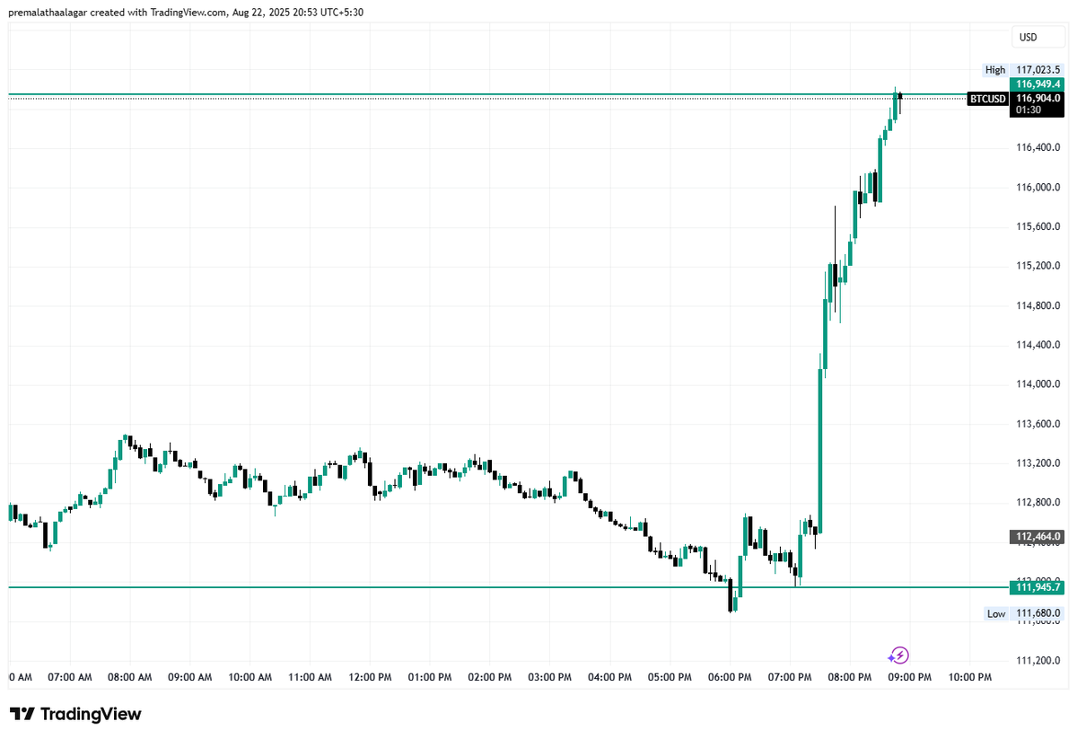 Traderprema's tweet photo. @SasiTrader #BTCUSD - magic E@E https://t.co/SL7j6yYWRU