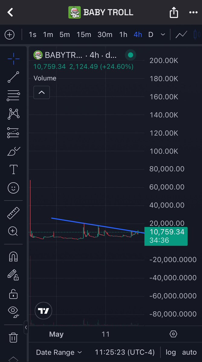 MemeRetire's tweet photo. @DicrypSol OG #babytroll is 1 day older than the one running over 2x, not sure why the 10k OG is being ignored. Literally every other $troll beta is pumping from #trollguy, #trollhouse, #trollina, $wojak, #rageguy
Weird
5PwShErnFMPtFZoLi844hnDdwesPS2jvTbvUuyYspump https://t.co/e7zKNoQysZ