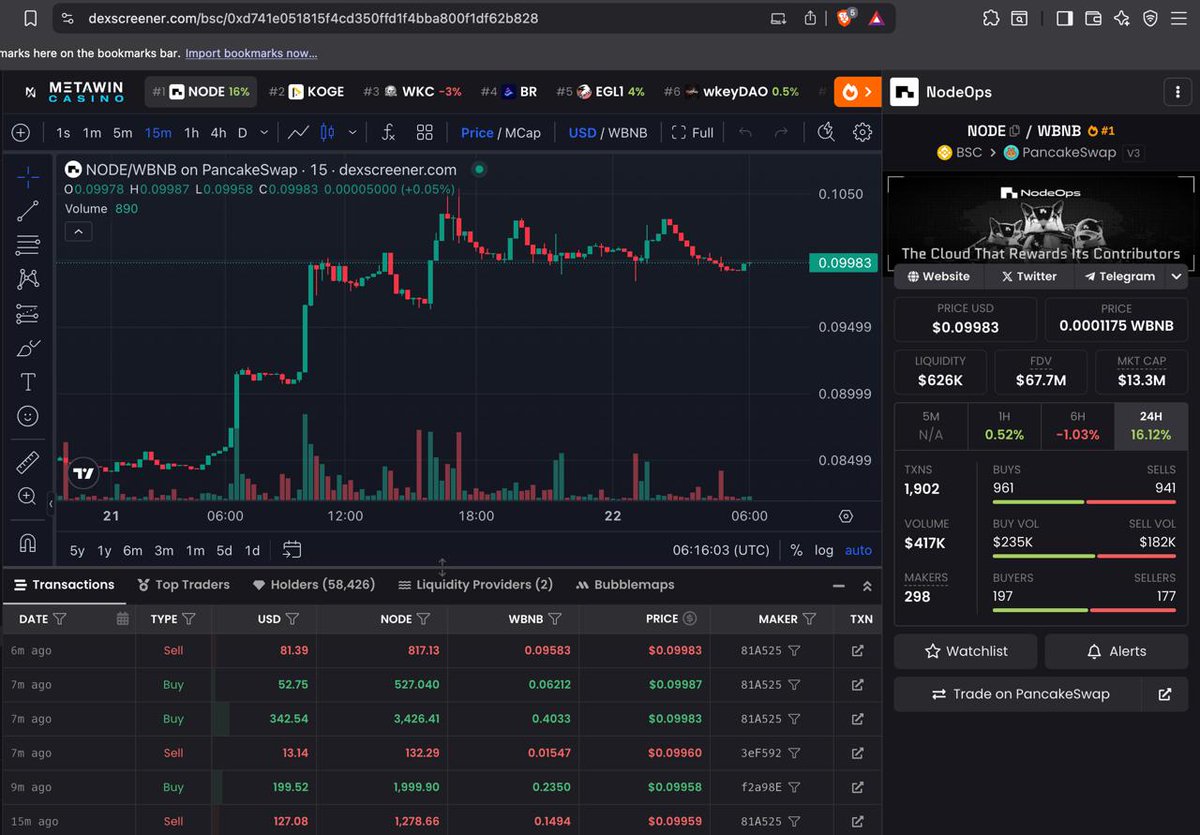 lukman4838's tweet image. 🚀 $NODE just ranked #1 on Dexscreener  and this is just the beginning!

The Cloud that Rewards Contributors is taking over 🌍

#SNODE #NodeOps #BNBChain
@NodeOpsHQ @BuildOnNodeOps