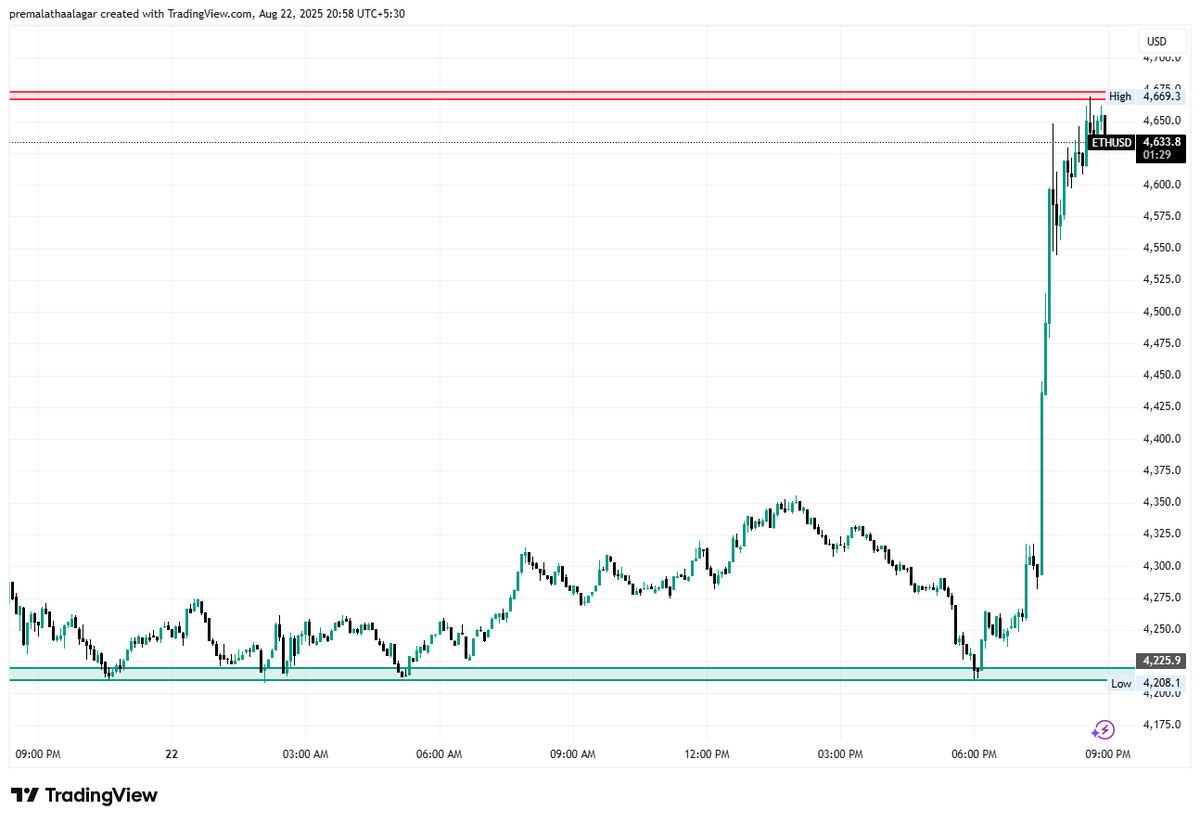 Traderprema's tweet photo. @SasiTrader @ETHEREUM https://t.co/jmI8XiSYL0