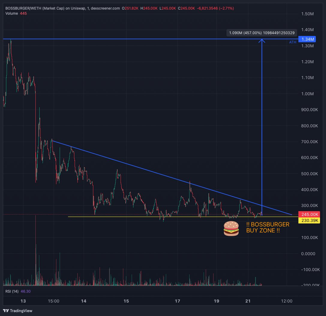 Boss Burger (@bossburger_cto) / Posts / X