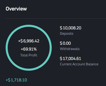 DanielMuvdiYT's tweet photo. Hoy #ATH en nuestro portafolio público. Una cosa es que estemos protegidos y otra muy distinta es que no estemos invertidos!

+70% https://t.co/JwkuaH8XgB