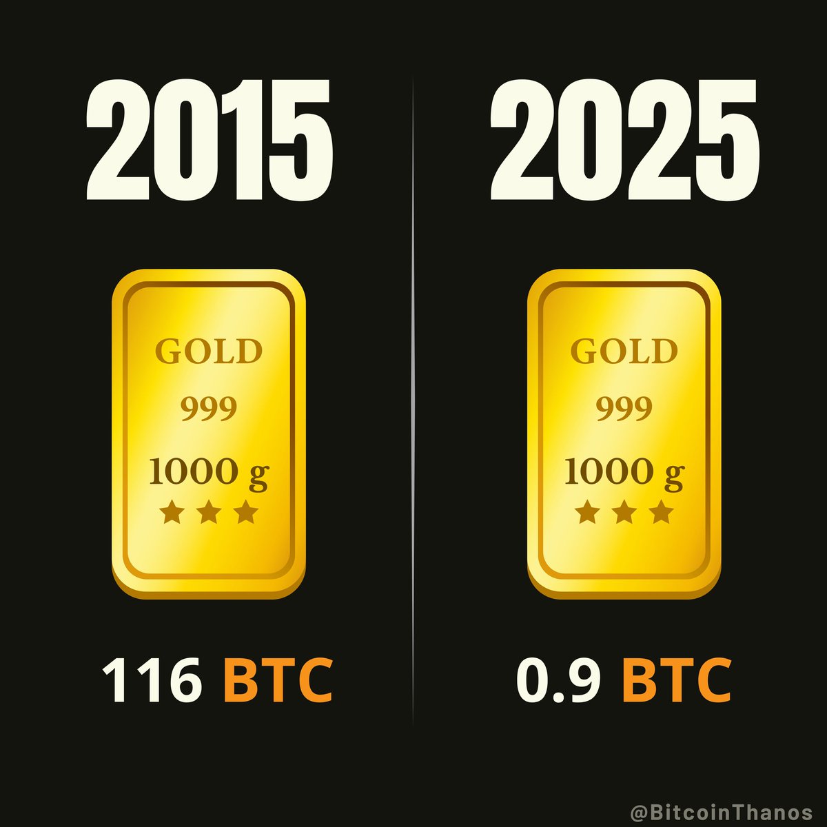 TODAY. #Bitcoin