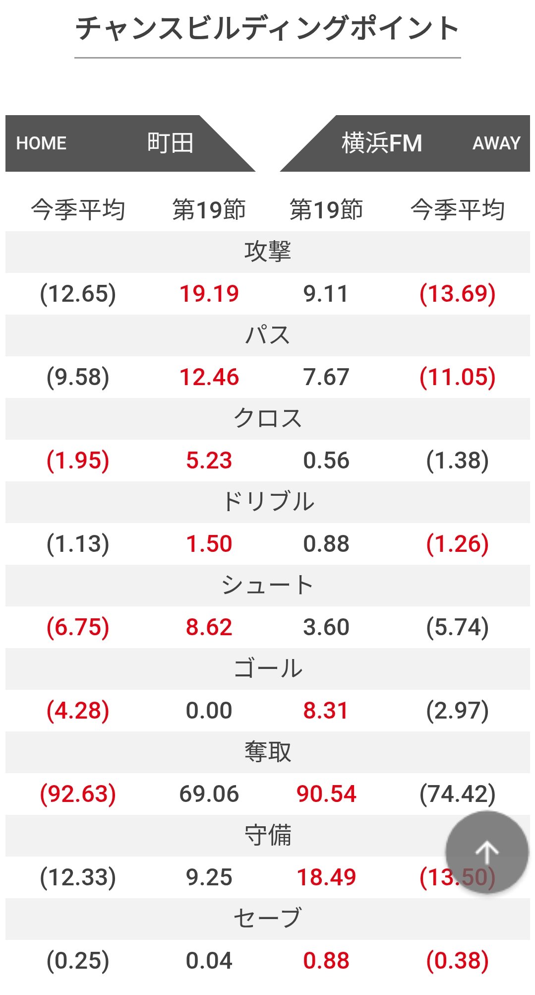 おまとめです。 全10点 ③金額に含みません ガタオ@24-25欧州タイトル獲得チームサポ on X: 