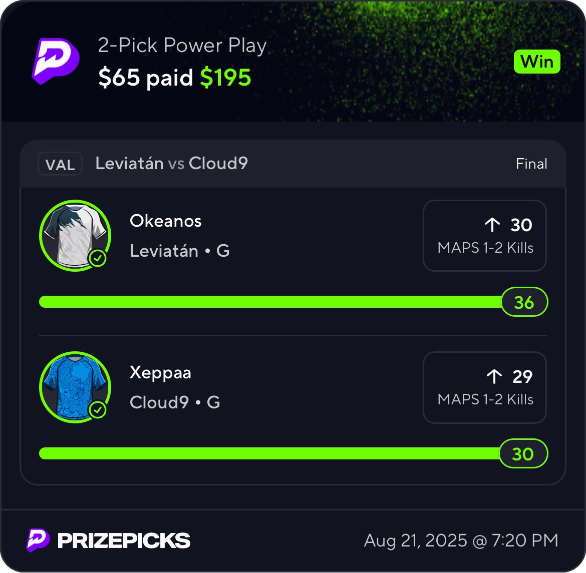 Fede_zsn's tweet photo. 5/5 ✅ Playoff Picks HIT 🔥
Over XXX profit locked in during VCT Playoffs 💸
To kick things off, I’m giving FREE private picks for 1 week 🎯
No paywalls. No gimmicks. Just winners
#VTC #VTCPlayoffs #VALORANT #PrizePicks #EMEA #AMERICAS #bets #parley https://t.co/t9Zw1o1Z4O